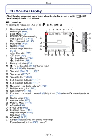 - 201 -
Others
LCD Monitor Display
• The following images are examples of when the display screen is set to [ ] (LCD
monitor style) in the LCD monitor.
∫ In recording
Recording in Programme AE Mode [ ] (Initial setting)
1 Recording Mode (P29)
2 Photo Style (P136)
3 Flash Mode (P78)
4 REC MODE (when recording
motion pictures) (P146)/
Recording quality (P147)
5 Picture size (P138)
6 Quality (P139)
7 Optical Image Stabiliser
(P74)/
: Jitter alert (P75)
8 : Burst (P84)
: Auto Bracket (P86)
: Self-timer (P89)
9 Battery indication (P20)
10 ● : Recording state (P48) (Flashes red.)/
Focus (P34) (Lights green.)
11 Touch tab (P44, 77, 111, 156)¢1
12 Touch zoom (P77)¢1
13 Touch Shutter¢1
(P36)
14 Fn3 (Function button) (P111)¢1
15 Fn4 (Function button) (P111)¢1
16 Number of recordable pictures¢2
(P26)
17 Dial operation guide (P157)
18 ISO sensitivity (P108)
19 Exposure compensation value (P83)/Brightness (P43)/Manual Exposure Assistance
(P115)
20 Shutter speed (P35)
21 Aperture value (P35)
22 Metering Mode (P140)
23 AF Mode (P91)
24 Focus Mode (P32)
25 Exposure meter (P151)
Disp focal length (P154)
Step zoom (P154)
26 AF area (P34, 95)
27 Card (P24) (displayed only during recording)/
Elapsed recording time (P48): ¢3
989898
AFSAFSAFS
L
00 1601601606060603.53.53.5
××
10
161920212223 1718
24
25
26
27
1 2 3 4 5 6 7 98
11
12
13
14
15
 