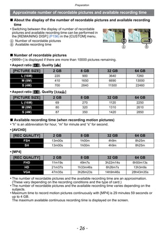 Preparation
- 26 -
∫ About the display of the number of recordable pictures and available recording
time
• Switching between the display of number of recordable
pictures and available recording time can be performed in
the [REMAINING DISP.] (P156) in the [CUSTOM] menu.
A Number of recordable pictures
B Available recording time
∫ Number of recordable pictures
• [9999i] is displayed if there are more than 10000 pictures remaining.
• Aspect ratio [X], Quality [A]
• Aspect ratio [X], Quality [ ]
∫ Available recording time (when recording motion pictures)
• “h” is an abbreviation for hour, “m” for minute and “s” for second.
• [AVCHD]
• [MP4]
• The number of recordable pictures and the available recording time are an approximation.
(These vary depending on the recording conditions and the type of card.)
• The number of recordable pictures and the available recording time varies depending on the
subjects.
• Maximum time to record motion pictures continuously with [MP4] is 29 minutes 59 seconds or
up to 4 GB.
The maximum available continuous recording time is displayed on the screen.
Approximate number of recordable pictures and available recording time
[PICTURE SIZE] 2 GB 8 GB 32 GB 64 GB
L (16M) 220 900 3640 7260
M (8M) 410 1650 6690 13000
S (4M) 700 2840 11500 22460
[PICTURE SIZE] 2 GB 8 GB 32 GB 64 GB
L (16M) 69 270 1120 2250
M (8M) 80 320 1310 2610
S (4M) 87 350 1420 2850
[REC QUALITY] 2 GB 8 GB 32 GB 64 GB
FSH 13m00s 1h00m 4h9m 8h25m
SH 13m00s 1h00m 4h9m 8h25m
[REC QUALITY] 2 GB 8 GB 32 GB 64 GB
FHD 11m19s 49m7s 3h22m14s 6h50m13s
HD 21m37s 1h33m46s 6h26m7s 13h3m9s
VGA 47m35s 3h26m23s 14h9m46s 28h43m35s
A B
 
