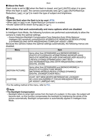 - 41 -
Basic
∫ About the flash
Flash mode is set to [Œ] when the flash is closed, and [ ] (AUTO) when it is open.
When the flash is open, the camera automatically sets [ ], [ ] (AUTO/Red-Eye
Reduction), [ ], or [ ] to match the type of subject and brightness.
Note
• Open the flash when the flash is to be used. (P78)
• When [ ] or [ ] is set, Digital Red-Eye Correction is enabled.
• Shutter speed will be slower during [ ] or [ ].
∫ Functions that work automatically and menu options which are disabled
In Intelligent Auto Mode, the following functions are performed automatically to allow the
camera to make the optimal settings.
– Scene Detection/Backlight Compensation/Face Detection/Auto White Balance/
Intelligent ISO sensitivity control/[QUICK AF]/[RED-EYE REMOVAL]/[I.RESOLUTION]/
[I.DYNAMIC]/[LONG SHTR NR]/[SHADING COMP.]/[AF ASSIST LAMP]
Because the camera makes the optimal settings automatically, the following menus are
disabled.
• For the setting method of the menu, refer to P62.
Note
• The Backlight Compensation
– Backlight refers to when light comes from the back of a subject. In this case, the subject will
become dark, so this function compensates the backlight by brightening the whole of the
picture automatically. Backlight compensation is automatically applied in Intelligent Auto
Mode.
Menu Item
[REC]
Items other than [STANDARD] and [MONOCHROME] in
[PHOTO STYLE]/[QUICK AF]/[METERING MODE]/[FLASH]/
[RED-EYE REMOVAL]/[FLASH SYNCHRO]/[FLASH ADJUST.]/
[I.RESOLUTION]/[I.DYNAMIC]/[ISO LIMIT SET]/
[ISO INCREMENTS]/[LONG SHTR NR]/[SHADING COMP.]/
[DIGITAL ZOOM]
[MOTION PICTURE]
Items other than [STANDARD] and [MONOCHROME] in
[PHOTO STYLE]/[PICTURE MODE]/
[METERING MODE]/[I.RESOLUTION]/[I.DYNAMIC]/
[DIGITAL ZOOM]/[FLICKER RED.]
[CUSTOM]
[CUST. SET MEM.]/[EXPO.METER]/[AF/AE LOCK]/[AF/
AE LOCK HOLD]/[DIRECT FOCUS AREA]/[SHUTTER AF]/
[AF ASSIST LAMP]/[AF+MF]
 