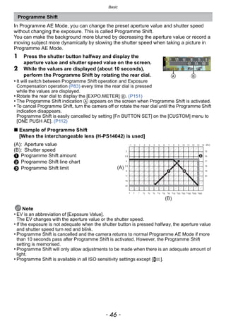 Basic
- 46 -
In Programme AE Mode, you can change the preset aperture value and shutter speed
without changing the exposure. This is called Programme Shift.
You can make the background more blurred by decreasing the aperture value or record a
moving subject more dynamically by slowing the shutter speed when taking a picture in
Programme AE Mode.
1 Press the shutter button halfway and display the
aperture value and shutter speed value on the screen.
2 While the values are displayed (about 10 seconds),
perform the Programme Shift by rotating the rear dial.
• It will switch between Programme Shift operation and Exposure
Compensation operation (P83) every time the rear dial is pressed
while the values are displayed.
• Rotate the rear dial to display the [EXPO.METER] B. (P151)
• The Programme Shift indication A appears on the screen when Programme Shift is activated.
• To cancel Programme Shift, turn the camera off or rotate the rear dial until the Programme Shift
indication disappears.
Programme Shift is easily cancelled by setting [Fn BUTTON SET] on the [CUSTOM] menu to
[ONE PUSH AE]. (P112)
∫ Example of Programme Shift
[When the interchangeable lens (H-PS14042) is used]
Note
• EV is an abbreviation of [Exposure Value].
The EV changes with the aperture value or the shutter speed.
• If the exposure is not adequate when the shutter button is pressed halfway, the aperture value
and shutter speed turn red and blink.
• Programme Shift is cancelled and the camera returns to normal Programme AE Mode if more
than 10 seconds pass after Programme Shift is activated. However, the Programme Shift
setting is memorised.
• Programme Shift will only allow adjustments to be made when there is an adequate amount of
light.
• Programme Shift is available in all ISO sensitivity settings except [ ].
Programme Shift
(A): Aperture value
(B): Shutter speed
1 Programme Shift amount
2 Programme Shift line chart
3 Programme Shift limit
A B
(A)
(B)
4 2 1 1/2 1/4 1/8 1/15 1/30 1/60 1/125 1/250 1/500 1/1000 1/2000 1/4000
15
16
17
18
19
20
(Ev)
2
2.8
4
5.6
8
11
16
22
1 0 1 2 3 4 5 6 7 8 9 10 11 12 13 14
 