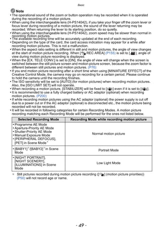 - 49 -
Basic
Note
• The operational sound of the zoom or button operation may be recorded when it is operated
during the recording of a motion picture.
• When using the interchangeable lens (H-PS14042), if you take your finger off the zoom lever or
focus lever during recording of a motion picture, the sound of the lever returning may be
recorded. When returning the lever to its starting position, do so quietly.
• When using the interchangeable lens (H-PS14042), zoom speed may be slower than normal in
recording motion pictures.
• The available recording time will be accurately updated at the end of each recording.
• Depending on the type of the card, the card access indication may appear for a while after
recording motion pictures. This is not a malfunction.
• When the aspect ratio setting is different in still and motion pictures, the angle of view changes
at the start of motion picture recording. When [ REC AREA] (P155) is set to [ ], angle of
view during motion picture recording is displayed.
• When the [EX. TELE CONV.] is set to [ON], the angle of view will change when the screen is
switched between the still picture screen and motion picture screen, because the zoom factor is
different between still pictures and motion pictures. (P76)
• If you end motion picture recording after a short time when using [MINIATURE EFFECT] of the
Creative Control Mode, the camera may go on recording for a certain period. Please continue
to hold the camera until the recording finishes.
• The ISO sensitivity will be set to [AUTO] (for motion pictures) when recording motion pictures.
Also, the [ISO LIMIT SET] will not operate.
• When recording a motion picture, [STABILIZER] will be fixed to [ ] even if it is set to [ ].
• It is recommended to use a fully charged battery or AC adaptor (optional) when recording
motion pictures. (P200)
• If while recording motion pictures using the AC adaptor (optional) the power supply is cut off
due to a power cut or if the AC adaptor (optional) is disconnected etc., the motion picture being
recorded will not be recorded.
• It will be recorded in following categories for certain Recording Modes. A motion picture
recording matching each Recording Mode will be performed for the ones not listed below.
¢ Still pictures recorded during motion picture recording ([ ] (motion picture priorities))
(P50) will not record age or name.
Selected Recording Mode Recording Mode while recording motion picture
• Programme AE Mode
• Aperture-Priority AE Mode
• Shutter-Priority AE Mode
• Manual Exposure Mode
• [PERIPHERAL DEFOCUS],
[PET] in Scene Mode¢
Normal motion picture
• [BABY1]¢
/[BABY2]¢
in Scene
Mode
Portrait Mode
• [NIGHT PORTRAIT],
[NIGHT SCENERY],
[ILLUMINATIONS] in Scene
Mode
Low Light Mode
 