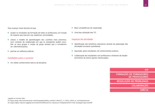 29E D U C A Ç Ã O P A R A O E M P R E E N D E D O R I S M O ― G U I A P A R A E D U C A D O R E S
Ligações ou recursos úteis:
Em língua grega: http://www.pee.gr/wp-content/uploads/praktika_synedrion_files/e27_11_03/sin_ath/th_en_viii/ntoliopoyloy.htm
Em língua inglesa: http://ecr.sagepub.com/content/3/3/299.short?rss=1ssource=mfcpatientinform-links=yeslegid=specr;3/3/299
Para avançar neste domínio há que:
`` avaliar os resultados da formação de todos os professores, em função
do impacto que exercem nas respetivas comunidades;
`` utilizar o modelo de aprendizagem dos «vizinhos mais próximos»
num contexto de colaboração em que os estudantes podem esco-
lher os seus grupos e mudar de grupo sempre que o considerem
ser «desinteressante»;
`` premiar as melhores práticas.
Condições para o sucesso
`` Um sólido conhecimento teórico da disciplina.
`` Boas competências de cooperação.
`` Uma boa utilização das TIC.
Impacto da atividade
`` Identificação dos benefícios educativos através da exploração das
atividades escolares quotidianas.
`` Aquisição, pelos estudantes, de conhecimentos práticos.
`` Colaboração dos estudantes com professores e diretores de estabe-
lecimentos de ensino (partes interessadas).
FIP
FORMAÇÃO DE FORMADORES
DE PROFESSORES
RESOLUÇÃO DE PROBLEMAS
COLABORAÇÃO
GRÉCIA
 
