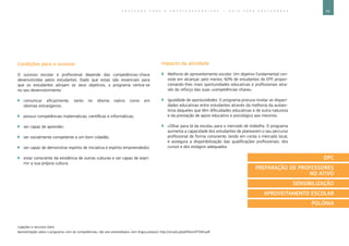 59E D U C A Ç Ã O P A R A O E M P R E E N D E D O R I S M O ― G U I A P A R A E D U C A D O R E S
Ligações e recursos úteis:
Apresentação sobre o programa «Sim às competências, não aos estereótipos» (em língua polaca): http://zst.edu.pl/pdf/ktsn/KTSNII.pdf.
Condições para o sucesso
O sucesso escolar e profissional depende das competências-chave
desenvolvidas pelos estudantes. Dado que estas são essenciais para
que os estudantes atinjam os seus objetivos, o programa centra-se
no seu desenvolvimento:
`` comunicar eficazmente, tanto no idioma nativo como em
idiomas estrangeiros;
`` possuir competências matemáticas, científicas e informáticas;
`` ser capaz de aprender;
`` ser socialmente competente e um bom cidadão;
`` ser capaz de demonstrar espírito de iniciativa e espírito empreendedor;
`` estar consciente da existência de outras culturas e ser capaz de expri-
mir a sua própria cultura.
Impacto da atividade
`` Melhoria do aproveitamento escolar. Um objetivo fundamental con-
siste em alcançar, pelo menos, 60% de estudantes do EFP, propor-
cionando-lhes mais oportunidades educativas e profissionais atra-
vés do reforço das suas «competências-chave».
`` Igualdade de oportunidades. O programa procura nivelar as dispari-
dades educativas entre estudantes através da melhoria da autoes-
tima daqueles que têm dificuldades educativas e de outra natureza
e da prestação de apoio educativo e psicológico aos mesmos.
`` «Olhar para lá da escola» para o mercado de trabalho. O programa
aumenta a capacidade dos estudantes de planearem o seu percurso
profissional de forma consciente, tendo em conta o mercado local,
e assegura a disponibilização das qualificações profissionais, dos
cursos e dos estágios adequados.
DPC
PREPARAÇÃO DE PROFESSORES
NO ATIVO
SENSIBILIZAÇÃO
APROVEITAMENTO ESCOLAR
POLÓNIA
 
