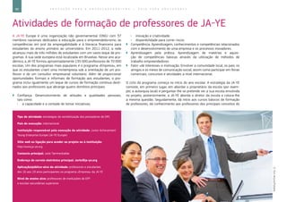 86 E D U C A Ç Ã O P A R A O E M P R E E N D E D O R I S M O ― G U I A P A R A E D U C A D O R E S
Atividades de formação de professores de JA-YE
A JA-YE Europe é uma organização não governamental (ONG) com 37
membros nacionais dedicados à educação para o empreendedorismo, às
competências em prol da empregabilidade e à literacia financeira para
estudantes do ensino primário ao universitário. Em 2011-2012, a rede
alcançou mais de três milhões de estudantes com um vasto leque de pro-
gramas. A sua sede europeia está localizada em Bruxelas. Nesse ano aca-
démico, a JA-YE formou aproximadamente 135 000 professores de 70 000
escolas. Um dos programas mais populares é o programa «Empresa», em
que os estudantes criam uma miniempresa sob a orientação de um pro-
fessor e de um consultor empresarial voluntário. Além de proporcionar
oportunidades formais e informais de formação aos estudantes, o pro-
grama inclui igualmente um leque de cursos de formação contínua desti-
nados aos professores que abrange quatro domínios principais:
`` Confiança. Desenvolvimento de atitudes e qualidades pessoais,
tais como:
ÌÌ a capacidade e a vontade de tomar iniciativas;
ÌÌ inovação e criatividade;
ÌÌ disponibilidade para correr riscos.
`` Competência. Aprendizagem, conhecimentos e competências relacionados
com o desenvolvimento de uma empresa e os processos inovadores.
`` Aprendizagem pela prática. Aprendizagem de matérias e aquisi-
ção de competências básicas através da utilização de métodos de
trabalho empreendedores.
`` Fator «de interesse» e motivação. Envolver a comunidade local, os pais, os
amigos e os meios de comunicação social, assim como participar em feiras
comerciais, concursos e atividades a nível internacional.
O ciclo do programa começa no início do ano escolar. A estratégia da JA-YE
consiste, em primeiro lugar, em abordar o proprietário da escola (por exem-
plo, a autarquia local) e perguntar-lhe se pretende ver a sua escola envolvida
no projeto; posteriormente, a JA-YE aborda o diretor da escola e coloca-lhe
a mesma questão. Seguidamente, dá início aos cursos básicos de formação
de professores, dá conhecimento aos professores dos principais conceitos do
Tipo de atividade: estratégias de sensibilização dos prestadores de DPC
País de execução: internacional
Instituição responsável pela execução da atividade: Junior Achievement
Young Enterprise Europe (JA-YE Europe)
Sítio web ou ligação para aceder ao projeto ou à instituição:
http://www.ja-ye.org
Contacto principal: Jarle Tømmerbakke
Endereço de correio eletrónico principal: Jarle@ja-ye.org
Aplicação/público-alvo da atividade: professores e estudantes
dos 16 aos 19 anos participantes no programa «Empresa» da JA-YE
Nível de ensino alvo: professores de instituições de EFP
e escolas secundárias superiores
©YuriArcurs/Fotolia
 