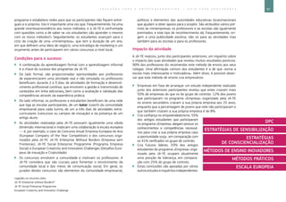 87E D U C A Ç Ã O P A R A O E M P R E E N D E D O R I S M O ― G U I A P A R A E D U C A D O R E S
Ligações ou recursos úteis:
JA-YE Enterprise without Borders®
JA-YE Social Enterprise Programme
European Creativity and Innovation Challenge
programa e estabelece redes para que os participantes não fiquem entre-
gues a si próprios. Isto é importante uma vez que, frequentemente, há uma
grande incerteza/resistência aos novos métodos, e a JA-YE é confrontada
com questões como a de saber se «os estudantes vão aprender o mesmo
com os novos métodos?» Seguidamente, os estudantes avançam para o
ciclo de criação de uma «miniempresa», que tem a duração de um ano,
em que definem uma ideia de negócio, uma estratégia de marketing e um
orçamento antes de participarem em vários concursos a nível local.
Condições para o sucesso
`` A combinação da aprendizagem formal com a aprendizagem informal
é a chave do sucesso dos programas da JA-YE.
`` Do lado formal, são proporcionadas oportunidades aos professores
de experienciarem uma atividade real e não simulada: os professores
beneficiam, durante 2 a 3 dias, de atividades de formação e desenvol-
vimento profissional contínuo, que envolvem a gestão e transmissão de
conteúdos em linha adicionais, bem como a avaliação e validação das
competências através da experiência prática.
`` Do lado informal, os professores e estudantes beneficiam de uma rede
que liga as escolas participantes, de um tutor (coach) da comunidade
empresarial para cada turma, de um a três dias de atividades extra-
curriculares (concursos ou campos de inovação) e da presença de um
antigo aluno.
`` As atividades realizadas pela JA-YE possuem igualmente uma sólida
dimensão internacional e implicam uma colaboração à escala europeia
― é, por exemplo, o caso do Concurso Anual Empresa Europeia do Ano
(European Company of the Year Competition) e dos concursos orga-
nizados pela JA-YE: JA-YE Enterprise Without Borders (Empresa sem
Fronteiras); JA-YE Social Enterprise Programme (Programa Empresa
Social) e European Creativity and Innovation Challenges (Desafios Euro-
peus de Inovação e Criatividade).
`` Os concursos envolvem a comunidade e motivam os professores. A
JA-YE considera que são cruciais para fomentar o envolvimento da
comunidade local e dos meios de comunicação social. Em geral, os
jurados destes concursos são elementos da comunidade empresarial,
políticos e elementos das autoridades educativas locais/nacionais
que ajudam a obter apoios para o projeto. São atribuídos vários pré-
mios às miniempresas; os professores e as escolas são igualmente
premiados, e este tipo de reconhecimento dá, frequentemente, ori-
gem a uma publicidade positiva, não só para as atividades mas
também para as escolas e para os professores.
Impacto da atividade
A JA-YE realizou, junto dos participantes anteriores, um inquérito sobre
o impacto das suas atividades que revelou muitos resultados positivos.
90% dos professores diz recomendar este método de ensino aos seus
colegas. Uma afirmação comum dos estudantes é a de que «torna a
escola mais interessante e motivadora». Além disso, é possível obser-
var que este método de ensino cria empresários.
`` Empresas em fase de arranque: um estudo independente realizado
junto dos anteriores participantes revelou que estes criaram mais
50% de empresas do que os do grupo de controlo. 12% dos jovens
que participaram no programa «Empresa» organizado pela JA-YE
no ensino secundário criaram a sua própria empresa aos 25 anos,
enquanto que a percentagem de jovens que nele não participaram e
que também criaram a sua própria empresa é de 8%.
`` Cria confiança no empreendedorismo. 55%
dos antigos estudantes que participaram
no programa «Empresa» alegam possuir os
conhecimentos e competências necessá-
rios para criar a sua própria empresa caso
a oportunidade surja , em comparação com
os 41% verificados no grupo de controlo.
`` Cria futuros líderes. 33% dos antigos
estudantes do programa «Empresa» orga-
nizado pela JA-YE ocupam atualmente
uma posição de liderança, em compara-
ção com 25% do grupo de controlo.
`` Estas conclusões são apoiadas por vários
outrosestudoseinquéritosindependentes.
DPC
ESTRATÉGIAS DE SENSIBILIZAÇÃO
ESTRATÉGIAS
DE CONSCIENCIALIZAÇÃO
MÉTODOS DE ENSINO INOVADORES
MÉTODOS PRÁTICOS
ESCALA EUROPEIA
 