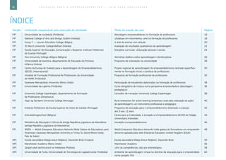 96 E D U C A Ç Ã O P A R A O E M P R E E N D E D O R I S M O ― G U I A P A R A E D U C A D O R E S
Secção Instituição responsável pela execução da atividade Título do estudo de caso Página
FIP Universidade de Jyväskylä (Finlândia) Abordagens empreendedoras na formação de professores 16
FIP National College of Arts and Design, Dublim (Irlanda) «Estátuas em movimento»: arte na formação de professores 18
FIP Group T — Leuven Education College, Bélgica A arte de ensinar com atitude 20
FIP St Mary’s University College Belfast (Irlanda) Avaliação de resultados qualitativos da aprendizagem 22
FIP Escola Superior de Educação, Comunicação e Desporto, Instituto Politécnico
da Guarda (Portugal)
Disciplina curricular: «Educação pessoal e social» 24
FIP Xios University College, Bélgica (Bélgica) Workshop didático sobre aprendizagem interdisciplinar 26
FIP Universidade de Ioannina, departamento de Educação da Primeira
Infância (Grécia)
Programa de orientação na universidade 28
FIP Centro da Europa do Sudeste para a Aprendizagem do Empreendedorismo,
SEECEL (Internacional)
Projeto regional de aprendizagem do empreendedorismo centrado especifica-
mente na formação inicial e contínua de professores
30
FIP Unidade de Formação Profissional de Professores da Universidade
de HAMK (Finlândia)
Programa de formação profissional de professores 32
FIP Swansea Metropolitan University (Reino Unido) Participação de estudantes diplomados na formação de professores 34
FIP Universidade da Lapónia (Finlândia) Curso obrigatório de música numa perspetiva empreendedora (abordagem
pedagógica)
36
FIP University College Copenhagen, departamento de Formação
de Professores (Dinamarca)
Consultor de inovação: University College Copenhagen 38
FIP Sogn og Fjordane University College (Noruega) Rural enterprises for action learning (empresas rurais pela realização de ações
de aprendizagem): um instrumento profissional e pedagógico
40
FIP Instituto Politécnico da Escola Superior de Viana do Castelo (Portugal) Programa de educação para o empreendedorismo destinado a crianças
dos 3 aos 12 anos
42
FIP Arteveldehogeschool (Bélgica) Centro para a Criatividade, a Inovação e o Empreendedorismo (ACCIO) do Colégio
Universitário Artevelde)
44
FIP Ministério da Educação e Ciência da antiga República jugoslava da Macedónia
(antiga República jugoslava da Macedónia)
Inovação e empreendedorismo 46
FIP WEEN ― Welsh Enterprise Educators Network (Rede Galesa de Educadores para
Empresas) Swansea Metropolitan University e Trinity St. David (Reino Unido,
País de Gales)
Welsh Enterprise Educators NetworkI (rede galesa de formadores em empreende-
dorismo) apoiada pela rede Enterprise Educators United Kingdom (EEUK)
48
DPC Escola secundária Matija Antun Reljković, Slavonski Brod (Croácia) Escola secundária Matija Antun Reljković, Slavonski Brod 54
DPC Manchester Academy (Reino Unido) Manchester Academy 56
DPC Zespół szkół technicznych w mikołowie (Polónia) «Sim às competências, não aos estereótipos» 58
DPC Universidade de Turku /Universidade de Tecnologia de Lappeenranta (Finlândia) Ambiente de aprendizagem virtual no domínio da educação para o empreendedo-
rismo (projeto YVI)
60
ÍNDICE
 