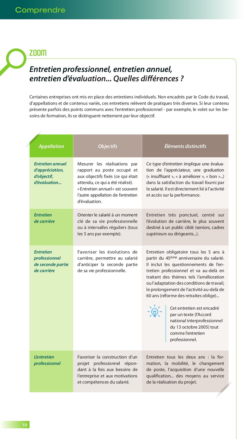 guide entretien professionnel opcalia