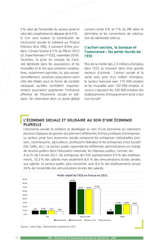 12 CPU - Université et Economie Sociale et Solidaire - 2015
Source : Insee-Clap ; Observatoire national de l’ESS
5 % celui de l’ensemble du secteur privé et
celui des coopératives le dépasse de 6,5 %.
Si l’on veut évaluer la contribution de
l’économie sociale et solidaire au Produit
Intérieur Brut (PIB), il convient d’être pru-
dent. L’Insee l’évalue à 5 % du PIB en 2012
(cf. Insee-Première n°1522, novembre 2014).
Toutefois, la prise en compte de l’acti-
vité bénévole dans les associations et les
mutuelles et le fait que certaines coopéra-
tives, notamment agricoles, et, plus excep-
tionnellement, certaines associations aient
créé des filiales sous la forme de sociétés
classiques qu’elles contrôlent majoritai-
rement pourraient augmenter l’influence
effective de l’économie sociale et soli-
daire. On atteindrait alors un poids global
compris entre 6 % et 7 % du PIB selon le
périmètre et les conventions de valorisa-
tion du bénévolat retenus.
L’action sociale, la banque et
l’assurance : les poids lourds de
l’ESS
Plus de la moitié des 2,3 millions d’emplois
dans l’ESS se trouvent dans trois grands
secteurs d’activité : l’action sociale et la
santé avec près d’un million d’emplois,
le secteur bancaire avec 170 000 emplois
et les mutuelles avec 130 000 emplois. A
ceux-ci s’ajoutent les 330 000 emplois des
établissements d’enseignement privé à but
non lucratif.
L’économie sociale et solidaire au sein d’une économie
plurielle
L’économie sociale et solidaire se développe au sein d’une économie où coexistent
plusieurs logiques de gestion qui prennent différentes formes juridiques d’entreprises.
Le secteur privé hors économie sociale comprend les entreprises individuelles (arti-
sans, commerçants, agriculteurs, professions libérales) et les entreprises à but lucratif
(SA, SARL, etc.). Le secteur public rassemble les différentes administrations en charge
de services publics dont l’éducation nationale, les hôpitaux publics, l’armée, etc.
A la fin de l’année 2011, les entreprises de l’ESS représentaient 9,5 % des établisse-
ments, 10,3 % des salariés mais seulement 8,4 % des rémunérations brutes versées
aux salariés. Le secteur public, plus concentré, avec 8,4 % des établissements versait
24 % de l’ensemble des rémunérations brutes des salariés.
 