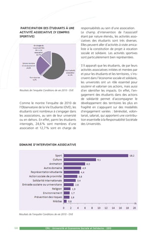 68 CPU - Université et Economie Sociale et Solidaire - 2015
Participation des étudiants à une
activité associative (y compris
sportive)
Résultats de l’enquête Conditions de vie 2010 - OVE
Comme le montre l’enquête de 2010 de
l’Observatoire de la Vie Etudiante (OVE), les
étudiants sont nombreux à s’engager dans
les associations, au sein de leur université
ou en dehors. En effet, parmi les étudiants
interrogés, 24,6 % sont membres d’une
association et 12,7 % sont en charge de
responsabilités au sein d’une association.
Le champ d’intervention de l’associatif
étant par nature étendu, les activités asso-
ciatives des étudiants sont très diverses.
Elles peuvent aller d’activités à visée amica-
liste à la constitution de projet à vocation
sociale et solidaire. Les activités sportives
sont particulièrement bien représentées.
S’il apparaît que les étudiants, de par leurs
activités associatives initiées et menées par
et pour les étudiants et les territoires, s’ins-
crivent dans l’économie sociale et solidaire,
les universités ont un rôle essentiel pour
soutenir et valoriser ces actions, mais aussi
d’en identifier les impacts. En effet, l’en-
gagement des étudiants dans des actions
de solidarité permet d’accompagner le
développement des territoires les plus en
fragilité en s’appuyant sur des modalités
d’engagement variées : bénévolat, volon-
tariat, salariat, qui apportent une contribu-
tion essentielle à la Responsabilité Sociétale
des Universités.
Domaine d’intervention associative
Résultats de l’enquête Conditions de vie 2010 - OVE
 