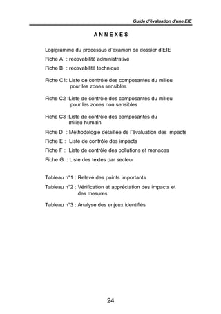 Guide d’évaluation d’une EIE


                     ANNEXES


Logigramme du processus d’examen de dossier d’EIE
Fiche A : recevabilité administrative
Fiche B : recevabilité technique

Fiche C1: Liste de contrôle des composantes du milieu
          pour les zones sensibles

Fiche C2 :Liste de contrôle des composantes du milieu
           pour les zones non sensibles

Fiche C3 :Liste de contrôle des composantes du
          milieu humain
Fiche D : Méthodologie détaillée de l’évaluation des impacts
Fiche E : Liste de contrôle des impacts
Fiche F : Liste de contrôle des pollutions et menaces
Fiche G : Liste des textes par secteur


Tableau n°1 : Relevé des points importants
Tableau n°2 : Vérification et appréciation des impacts et
              des mesures

Tableau n°3 : Analyse des enjeux identifiés




                           24
 