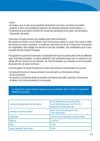 23
Accueil et enregistrement des participants
moins de 50 personnes : de 30 à 45mn
entre 50 et 80 personnes : de 1h à 1h30
entre 80 et 100 personnes : 2h
Animation, conférence, ateliers
entre 1h30 ( sans interruption ) et 3h
( avec des pauses )
Intervention 15 à 25 mn par intervenant ( maximum 30mn )
Déjeuner 1h à 1h30
Dîner 1 à 2h
Soirée ( spectacle, danse, jeux ) 3 à 5h
• le lieu
• le contenu c’est - à - dire ce qui caractérise l’évènement ( sa nature, son thème, les artistes
	 présents, le menu, les prestataires pressentis, les éventuels partenaires et fournisseurs,… )
• le planning de la journée en fonction de l’accueil des participants et du public, des animations,
	 des pauses, des repas,…
C’est autour de cette structure que s’étoffera petit à petit l’événement.
Elle permet de vérifier à tout moment l’état d’avancement global du projet mais aussi le détail
des tâches qu’il reste à accomplir. La feuille de route évolue au fur et à mesure de l’avancement
de l’organisation, elle s’adapte aux besoins et doit être actualisée. Ces modifications sont à com-
muniquer lors des réunions d’équipes.
Pour garantir le succès de l’événement, il est important de trouver le juste équilibre entre les différents
types d’activités proposées. La pleine satisfaction des participants passe par un programme peu
chargé afin de s’assurer de leur attention, de moments propices aux échanges et aux rencontres,
de pauses et/ou de repas conviviaux.
La bonne gestion du temps nécessite de minuter avec précision le déroulement de la journée :
• en évaluant la durée de chaque animation et en précisant aux intervenants le temps
	 qui leur est imparti
• en prenant en compte les temps de transition ( changement de salle, de groupe, mot d’accueil,
	 de liaison, de fin et remerciements ) et les pauses
Le respect des temps impartis suppose que les participants aient à l’esprit le programme
détaillé de la journée.
 