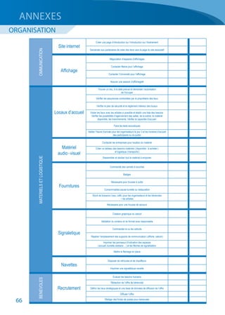 66
ANNEXES
ORGANISATION
OMMUNICATION
Site internet
Créer une page d’introduction sur l’introduction sur l’événement
Demander aux partenaires de créer des liens vers la page du site associatif
Affichage
Négociation d’espaces d’affichages
Contacter Mairie pour l’affichage
Contacter l’Université pour l’affichage
Assurer une session d’affichagettt
MATERIELSETLOGISTIQUE
Locaux d’accueil
Trouver un lieu, à la date prévue et demander l’autorisation
de l'occuper
Vérifier les assurances contractées par le propriétaire des lieux
Vérifier le plan de sécurité et le règlement intérieur des locaux
Visiter les lieux avec les artistes si possible et établir une liste des besoins.
Vérifier les possibilités d’agencement des salles, de la scène, le matèriel
disponible, les branchements. Vérifier la capacités d’accueil.
Faire les tests acoustiques
Valider l’heure d’arrivée pour les organisateurs le jour J et les horaires d’accueil
des participants ou du public
Matériel
audio - visuel
Contacter les entreprises pour location du matériel
Créer un tableau des besoins matériels ( disponible / à acheter )
et logistique ( transports )
Rassembler et stocker tout le matériel à emporter
Fournitures
Commande des carnets à souches
Badges
Nécessaire pour trousse à outils
Consommables pause buvette ou restauration
Stock de boissons ( eau, café ) pour les organisateurs et les bénévoles
+ les artistes
Nécessaire pour une trousse de secours
Signaletique
Création graphique du calicot
Validation du contenu et du format avec responsable
Commander le ou les calicots
Repérer l’emplacement des supports de communication ( affiche, calicot )
Imprimer les panneaux d’indication des espaces
( accueil, buvette,vestiaire… ) et les flèches de signalisation
Mettre le fléchage en place
Navettes
Disposer de véhicules et de chauffeurs
Imprimer une signalétique navette
BENEVOLES
Recrutement
Evaluer les besoins humains
Rédaction de l’offre de bénévolat
Définir les lieux stratégiques et une base de données de diffusion de l’offre
Diffuser l’offre
Rédiger des fiches de postes pour bénévoles
 