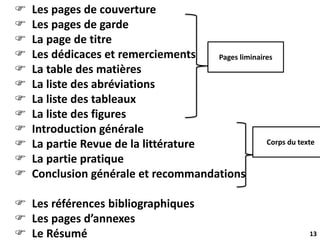 13
 Les pages de couverture
 Les pages de garde
 La page de titre
 Les dédicaces et remerciements
 La table des matières
 La liste des abréviations
 La liste des tableaux
 La liste des figures
 Introduction générale
 La partie Revue de la littérature
 La partie pratique
 Conclusion générale et recommandations
 Les références bibliographiques
 Les pages d’annexes
 Le Résumé
Pages liminaires
Corps du texte
 