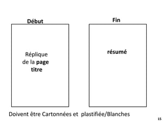 15
15
Début Fin
Réplique
de la page
titre
Doivent être Cartonnées et plastifiée/Blanches
résumé
 