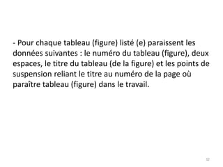 32
- Pour chaque tableau (figure) listé (e) paraissent les
données suivantes : le numéro du tableau (figure), deux
espaces, le titre du tableau (de la figure) et les points de
suspension reliant le titre au numéro de la page où
paraître tableau (figure) dans le travail.
 