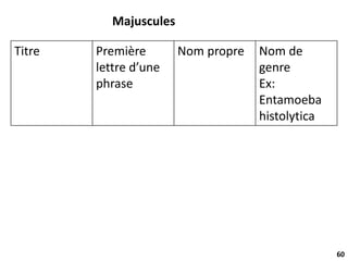 60
Majuscules
Titre Première
lettre d’une
phrase
Nom propre Nom de
genre
Ex:
Entamoeba
histolytica
 