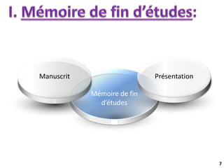 7
Manuscrit Présentation
Mémoire de fin
d’études
 