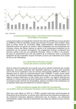 La puissance publique joue un rôle déterminant de stimulation
sur la R&D et l’innovation.
Les pouvoirs publics ont engagé des montants de l’ordre de 320 M€ par an (qui s’ajoutent
au 300M€ du CIR) les dernières années pour stimuler l’innovation dans la filière. Dans
toute la phase amont de l’innovation (R&D, expérimentation, démonstrateurs) les
dispositifs publics ont permis de soutenir l’effort d’adaptation des éco-entreprises aux
nouveaux enjeux des filières matures et permis à de nombreuses entreprises de se
positionner sur les secteurs émergeants. Cet engagement financier conséquent des
pouvoirs publics n’est pas une spécificité française, même si l’effort y est soutenu,
les pays se positionnant pour être des leaders de la croissance verte y consacrent
également de très importants moyens financiers (C’est le cas notamment de la Corée
du Sud ou de l’Allemagne).
Les collectivités territoriales émergent
comme des acteurs incontournables.
Dans le cadre de la réalisation de ce guide nous avons sollicité l’ensemble des conseils
régionaux. Une partie importante des dispositifs régionaux qui nous sont remontés
sont le fait d’une coopération avec les services déconcentrés (DIRECCT, DREAL) ou
élaborés dans le cadre de conventionnement avec l’ADEME. Il existe encore assez
peu d’offres de financement ciblées spécifiquement pour les éco-entreprises mais les
régions occupent néanmoins un rôle moteur pour la filière. Les régions abondent par
exemple un nombre important de fonds répertoriés dans ce guide. Elles sont également
le principal soutien financier de l’écosystème, réseaux et clusters d’éco-entreprises qui
se déploient désormais principalement à l’échelon régional.
L’Union européenne engage des crédits très conséquents
sur la filière mais les entreprises françaises ne les mobilisent pas suffisamment.
Alors que s’est clôturé en 2013 le 7 PCRD, principal instrument communautaire de
financement de la recherche, un premier bilan a été tiré par les institutions européennes:
les entreprises françaises déposent relativement peu de dossiers. Les entreprises
néerlandaises, belges, danoises et allemandes sont celles qui utilisent le mieux le levier
européen.
11
 