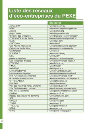 Liste des réseaux
d’éco-entreprises du PEXE
16
Site internet
ADVANCITY www.advancity.eu
FIMEA www.fimea.fr
Club Ademe international www.clubinternational.ademe.fr
Pôle EAU www.pole-eau.com
UPDS www.upds.org
Bretagne éco-entreprises www.bretagne-eco-entreprises.fr
Midi Pyrénées Eco-entreprises www.ecoentreprises-mip.fr
E2iA www.e2ia.fr
Pro-Eco2 www.proeco2.eu
Axelera www.axelera.org
Le Vivant et la Ville www.levivantetlaville.com
Cluster green www.sicr.re
Pôle Environnement Limousin www.limousin-environnement.fr
CD2E www.cd2e.com
TEAM2 www.team2.fr
Eco-entreprises d’Alsace www.ecoentreprises-alsace.fr
SER www.enr.fr
APPEL www.eco-entreprises-appel.com
HYDREOS www.hydreos.fr
Club éco-activités Sénart www.senart.com/economie
Pôle éco-industries Poitou Charente www.ecoindustries.fr
UPGE www.genie-ecologique.fr
CCI Paris IDF éco-activités www.entreprises.cci-paris-idf.fr
Normandie éco-entreprises www.normandie-eco-entreprises.fr
éa-éco entreprises www.ea-ecoentreprises.com
Réseau éco-acteurs Val de Marne www.valdemarne.com
BiogazVallée www.biogazvallee.com
Lorraine éco-entreprises www.lorraine-eco-entreprises.fr
DURAPOLE www.durapole.org
Pôle Mer Méditerranée www.polemermediterranee.com
CINOV Giac www.cinov.fr
OPTICSVALLEY www.opticsvalley.org
TRIMATEC www.pole-trimatec.fr
FEDEREC www.federec.org
SWELIA www.swelia.com
 