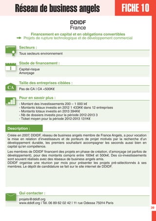FICHE 10Réseau de business angels
DDIDF
France
Financement en capital et en obligations convertibles
Projets de rupture technologique et de développement commercial
1
CA
Secteurs :
Tous secteurs environnement
Taille des entreprises ciblées :
Pas de CA | CA <500K€
Stade de financement :
Capital-risque
Amorçage
Qui contacter :
projets@ddidf.org
www.ddidf.org | Tél. 06 89 62 02 42 | 11 rue Odessa 75014 Paris
Pour en savoir plus :
- Montant des investissements 200 – 1 000 k€
- Montants totaux investis en 2012 1 433K€ dans 12 entreprises
- Montants totaux investis en 2013 394K€
- Nb de dossiers investis pour la période 2012-2013 3
- Ticket moyen pour la période 2012-2013 131K€
Description :
Créée en 2007, DDIDF, réseau de business angels membre de France Angels, a pour vocation
la mise en relation d’investisseurs et de porteurs de projet motivés par la recherche d’un
développement durable, les premiers souhaitant accompagner les seconds aussi bien en
capital qu’en compétence.
Les membres de DDIDF financent des projets en phase de création, d’amorçage (et parfois de
développement), pour des montants compris entre 100k€ et 500k€. Des co-investissements
sont souvent réalisés avec des réseaux de business angels amis.
DDIDF organise une réunion par mois pour présenter les projets pré-sélectionnés à ses
membres. Le dépôt de candidature se fait sur le site internet de DDIDF.
39
 