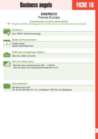 FICHE 16Business angels
ENERECO
France-Europe
Financement de prêts participatifs
Projets de R&D, développement commercial et investissements productif
1
CA
Secteurs :
Eau | ENR | Déchets/recyclage
Taille des entreprises ciblées :
500<CA< 2M€ | CA>2m€
Stade de financement :
Capital risque
Capital développement
Qui contacter :
Info@ener-eco.com
Tél. 00 33 328 500 014 | 75, rue Beyeart 7500 Tournai (Belgique)
Pour en savoir plus :
- Montant des investissements 200 – 1 000 k€
- Taux de retour sur investissement attendu 5-10%
45
 