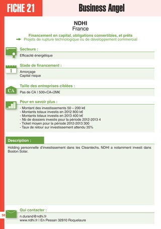 FICHE 21 Business Angel
NDHI
France
Financement en capital, obligations convertibles, et prêts
Projets de rupture technologique ou de développement commercial
Secteurs :
Efficacité énergétique
Qui contacter :
n.durand@ndhi.fr
www.ndhi.fr | En Pessan 32810 Roquelaure
Description :
Holding personnelle d’investissement dans les Cleantechs. NDHI a notamment investi dans
Boston Solar.
1
CA
Taille des entreprises ciblées :
Pas de CA | 500<CA<2M€
Stade de financement :
Amorçage
Capital risque
Pour en savoir plus :
- Montant des investissements 50 – 200 k€
- Montants totaux investis en 2012 800 k€
- Montants totaux investis en 2013 400 k€
- Nb de dossiers investis pour la période 2012-2013 4
- Ticket moyen pour la période 2012-2013 300
- Taux de retour sur investissement attendu 35%
50
 
