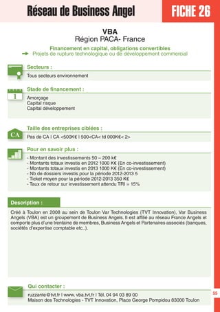 FICHE 26Réseau de Business Angel
VBA
Région PACA- France
Financement en capital, obligations convertibles
Projets de rupture technologique ou de développement commercial
1
CA
Secteurs :
Tous secteurs environnement
Taille des entreprises ciblées :
Pas de CA | CA <500K€ | 500<CA< td 000K€< 2>
Stade de financement :
Amorçage
Capital risque
Capital développement
Qui contacter :
ruzzante@tvt.fr | www. vba.tvt.fr | Tél. 04 94 03 89 00
Maison des Technologies - TVT Innovation, Place George Pompidou 83000 Toulon
Pour en savoir plus :
- Montant des investissements 50 – 200 k€
- Montants totaux investis en 2012 1000 K€ (En co-investissement)
- Montants totaux investis en 2013 1000 K€ (En co-investissement)
- Nb de dossiers investis pour la période 2012-2013 5
- Ticket moyen pour la période 2012-2013 350 K€
- Taux de retour sur investissement attendu TRI = 15%
Description :
Créé à Toulon en 2008 au sein de Toulon Var Technologies (TVT Innovation), Var Business
Angels (VBA) est un groupement de Business Angels. Il est affilié au réseau France Angels et
comporte plus d’une trentaine de membres, Business Angels et Partenaires associés (banques,
sociétés d’expertise comptable etc..).
55
 