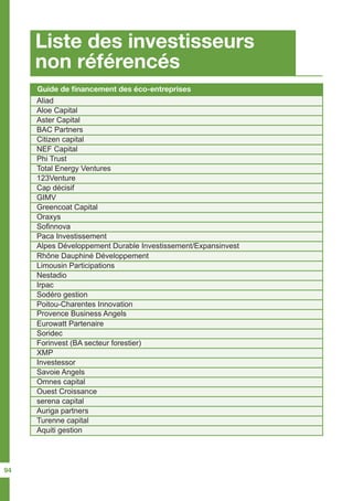 Liste des investisseurs
non référencés
Guide de financement des éco-entreprises
Aliad
Rhône Dauphiné Développement
123Venture
Soridec
Aquiti gestion
Citizen capital
Sodéro gestion
Oraxys
Savoie Angels
Aster Capital
Nestadio
GIMV
XMP
Phi Trust
Auriga partners
Paca Investissement
Ouest Croissance
Aloe Capital
Limousin Participations
Cap décisif
Forinvest (BA secteur forestier)
NEF Capital
Poitou-Charentes Innovation
Sofinnova
Omnes capital
BAC Partners
Irpac
Greencoat Capital
Investessor
Total Energy Ventures
Eurowatt Partenaire
Provence Business Angels
Turenne capital
Alpes Développement Durable Investissement/Expansinvest
serena capital
94
 