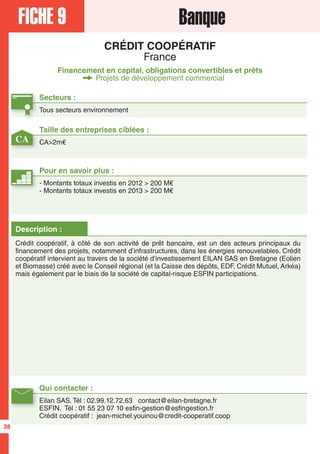 FICHE 12Financement participatif- Crowdfunding
ECOBOLE
France
Financement de prêts participatifs
Projets de R&D, développe...