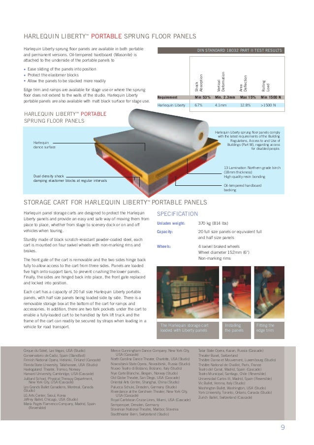 Guide For Architects Uk Lr
