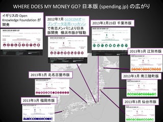 WHERE DOES MY MONEY GO? 日本版 (spending.jp) の広がり
イギリスの Open 
Knowledge Foundation が   2012年7月 GLOCOMオー
開発                   ...