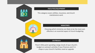 This category covers utilities, insurance, and church
maintenance work
FACILITIES/EQUIPMENT
Choosing which ministries are likely to be the most cost-
effective is an essential aspect of church budgeting
MINISTRIES
There’s little point spending a large chunk of your church’s
budget on outreach activities if your finances aren’t in
shape or your church’s facilities need an upgrade
OUTREACH
 