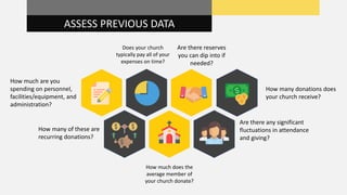 ASSESS PREVIOUS DATA
How much are you
spending on personnel,
facilities/equipment, and
administration?
Does your church
typically pay all of your
expenses on time?
Are there reserves
you can dip into if
needed?
How many donations does
your church receive?
How much does the
average member of
your church donate?
How many of these are
recurring donations?
Are there any significant
fluctuations in attendance
and giving?
 