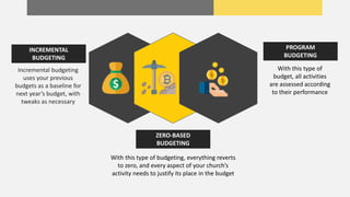 Incremental budgeting
uses your previous
budgets as a baseline for
next year’s budget, with
tweaks as necessary
With this type of budgeting, everything reverts
to zero, and every aspect of your church’s
activity needs to justify its place in the budget
With this type of
budget, all activities
are assessed according
to their performance
INCREMENTAL
BUDGETING
PROGRAM
BUDGETING
ZERO-BASED
BUDGETING
 