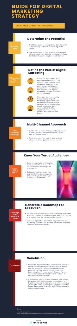 Foolproof Guide For Digital Marketing Strategy | PDF