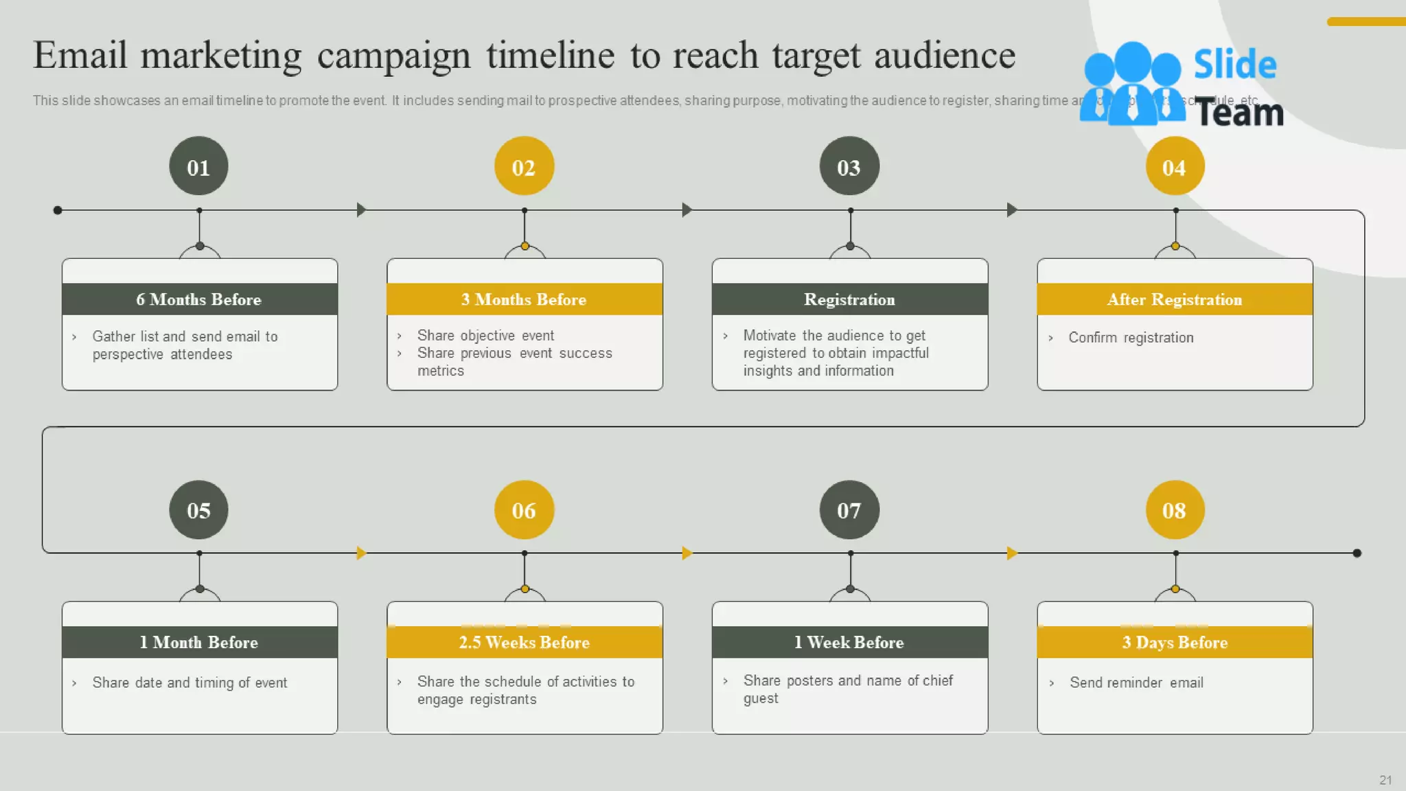 Guide For Effective Event Marketing Powerpoint Presentation Slides Mkt Cd