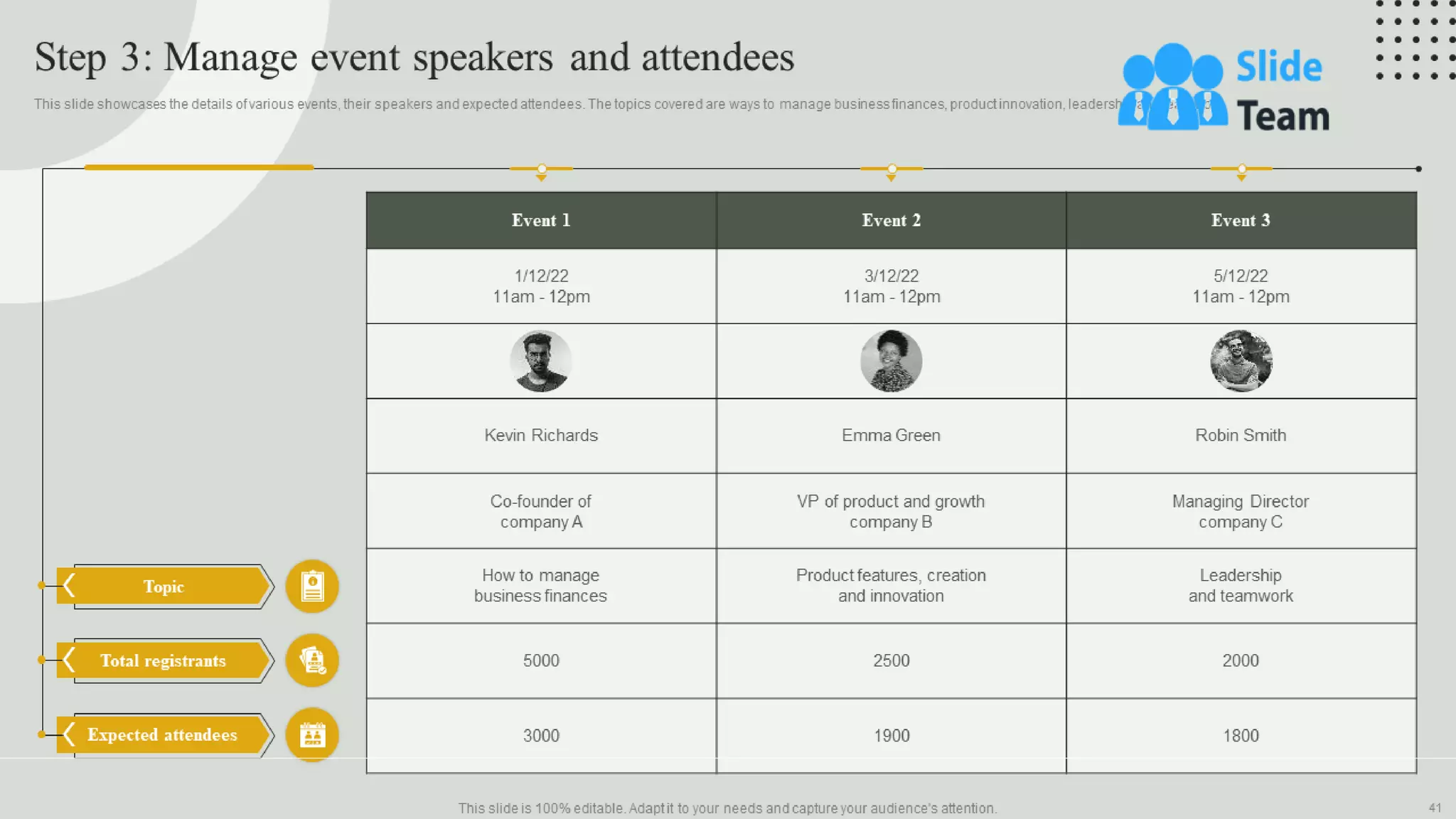 Guide For Effective Event Marketing Powerpoint Presentation Slides Mkt Cd