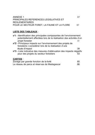 ANNEXE 1                                                           87
PRINCIPALES REFERENCES LEGISLATIVES ET
REGLEMENTAIRES
POUR LE SECTEUR FORET, LA FAUNE ET LA FLORE                       87


LISTE DES TABLEAUX :
n°1 - Identification des principales composantes de l’environnement
     potentiellement affectées lors de la réalisation des activités d’un
     projet forestier                                               33
n°2 - Principaux impacts sur l’environnement des projets de
     foresterie à considérer lors de la réalisation d’une
     étude d’impact                                                 39
n°3 - Liste indicative des mesures d’atténuation des impacts négatifs
     pour des projets du secteur forestiers                         53

CARTES :
Zonage par grande fonction de la forêt                             85
Le réseau de parcs et réserves de Madagascar                       86
 