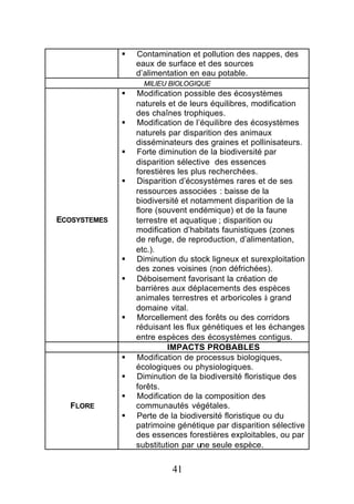 §   Contamination et pollution des nappes, des
                  eaux de surface et des sources
                  d’alimentation en eau potable.
                    MILIEU BIOLOGIQUE
              §   Modification possible des écosystèmes
                  naturels et de leurs équilibres, modification
                  des chaînes trophiques.
              §   Modification de l’équilibre des écosystèmes
                  naturels par disparition des animaux
                  disséminateurs des graines et pollinisateurs.
              §   Forte diminution de la biodiversité par
                  disparition sélective des essences
                  forestières les plus recherchées.
              §   Disparition d’écosystèmes rares et de ses
                  ressources associées : baisse de la
                  biodiversité et notamment disparition de la
                  flore (souvent endémique) et de la faune
ECOSYSTEMES       terrestre et aquatique ; disparition ou
                  modification d’habitats faunistiques (zones
                  de refuge, de reproduction, d’alimentation,
                  etc.).
              §   Diminution du stock ligneux et surexploitation
                  des zones voisines (non défrichées).
              §   Déboisement favorisant la création de
                  barrières aux déplacements des espèces
                  animales terrestres et arboricoles à grand
                  domaine vital.
              §   Morcellement des forêts ou des corridors
                  réduisant les flux génétiques et les échanges
                  entre espèces des écosystèmes contigus.
                           IMPACTS PROBABLES
              §   Modification de processus biologiques,
                  écologiques ou physiologiques.
              §   Diminution de la biodiversité floristique des
                  forêts.
              §   Modification de la composition des
  FLORE           communautés végétales.
              §   Perte de la biodiversité floristique ou du
                  patrimoine génétique par disparition sélective
                  des essences forestières exploitables, ou par
                  substitution par une seule espèce.


                           41
 