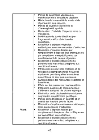 §   Pertes de superficies végétales ou
            modification de la couverture végétale.
        §   Réduction de la capacité de survie et de
            régénération des espèces.
        §   Pertes de diversité structurelle et
            d’hétérogénéité spatiale.
        §   Destruction d’habitats d’espèces rares ou
            menacées.
        §   Modification de zones d’habitats par
            fragmentation et/ou réduction des
            superficies.
        §   Disparition d’espèces végétales
            endémiques, rares ou menacées d’extinction.
        §   Disparition d’espèces locales par
            remplacement d’espèces plus prolifiques ou
            par compétition interspécifique ou par
            envahissement de pestes végétales.
        §   Disparition d’espèces locales moins
            performantes mais mieux adaptées aux
            conditions locales.
        §   Introduction de nouvelles maladies et de
            ravageurs accompagnant les nouvelles
            espèces et pour lesquelles les espèces
            autochtones ne sont pas résistantes.
        §   Surexploitation des ressources végétales et
            forestières.
        §   Effets sur les ressources non forestières.
        §   Intégration possible de contaminants et
            d’éléments toxiques à la chaîne trophique.
        §   Diminution de la biodiversité faunistique et
            dégradation du patrimoine génétique.
        §   Pertes et modifications en quantité et en
            qualité des habitats pour la faune.
        §   Disparition d’espèces animales endémiques,
            rares ou menacées d’extinction.
FAUNE   §   Disparition d’espèces locales par
            remplacement d’espèces plus prolifiques ou
            par compétition interspécifique.
        §   Disparition d’espèces locales moins
            performantes mais mieux adaptées aux
            conditions locales.


                     42
 