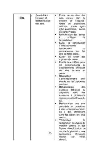 §   Sensibilité à     §   Etude de vocation des
SOL       l’érosion et          sols, zones, plan de
          déstabilisation       gestion de l’espace :
          des sols.             forêts de production,
                                cultures, zones agro-
                                sylvo -pastorales, zones
                                de conservation.
                            §   Identification des zones
                                à        protéger         de
                                l’exploitation.
                            §   Eviter la construction
                                d’infrastructures
                                temporaires               ou
                                permanentes sur les
                                sols de forte pente.
                            §   Eviter de créer des
                                ruptures de pente.
                            §   Etablir des critères pour
                                les défrichements ou
                                déboisements effectués
                                sur des terrains en
                                pente.
                            §   Réalisation
                                d’aménagements anti-
                                érosifs sur les parcelles
                                pentues.
                            §   Réhabilitation          des
                                espaces déboisés ou
                                dégradés        avec    des
                                essences à croissance
                                rapide et/ou fixatrices du
                                sol.
                            §   Restauration des sols
                                perturbés en procédant
                                à des ensemencements
                                ou à des plantations
                                dans les délais les plus
                                courts.
                            §   Vérification              de
                                l’adaptation des types de
                                matériel utilisés et des
                                façons d’exploitation ou
                                de pla de plantation aux
                       55       contraintes       physiques
                                locales      (sol,    relief,
                                climat).
 