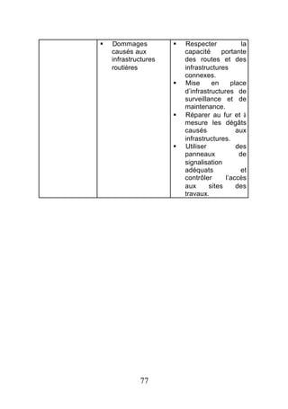 §   Dommages          §   Respecter            la
    causés aux            capacité      portante
    infrastructures       des routes et des
    routières             infrastructures
                          connexes.
                      §   Mise      en     place
                          d’infrastructures de
                          surveillance et de
                          maintenance.
                      §   Réparer au fur et à
                          mesure les dégâts
                          causés             aux
                          infrastructures.
                      §   Utiliser           des
                          panneaux            de
                          signalisation
                          adéquats            et
                          contrôler      l’accès
                          aux      sites     des
                          travaux.




             77
 