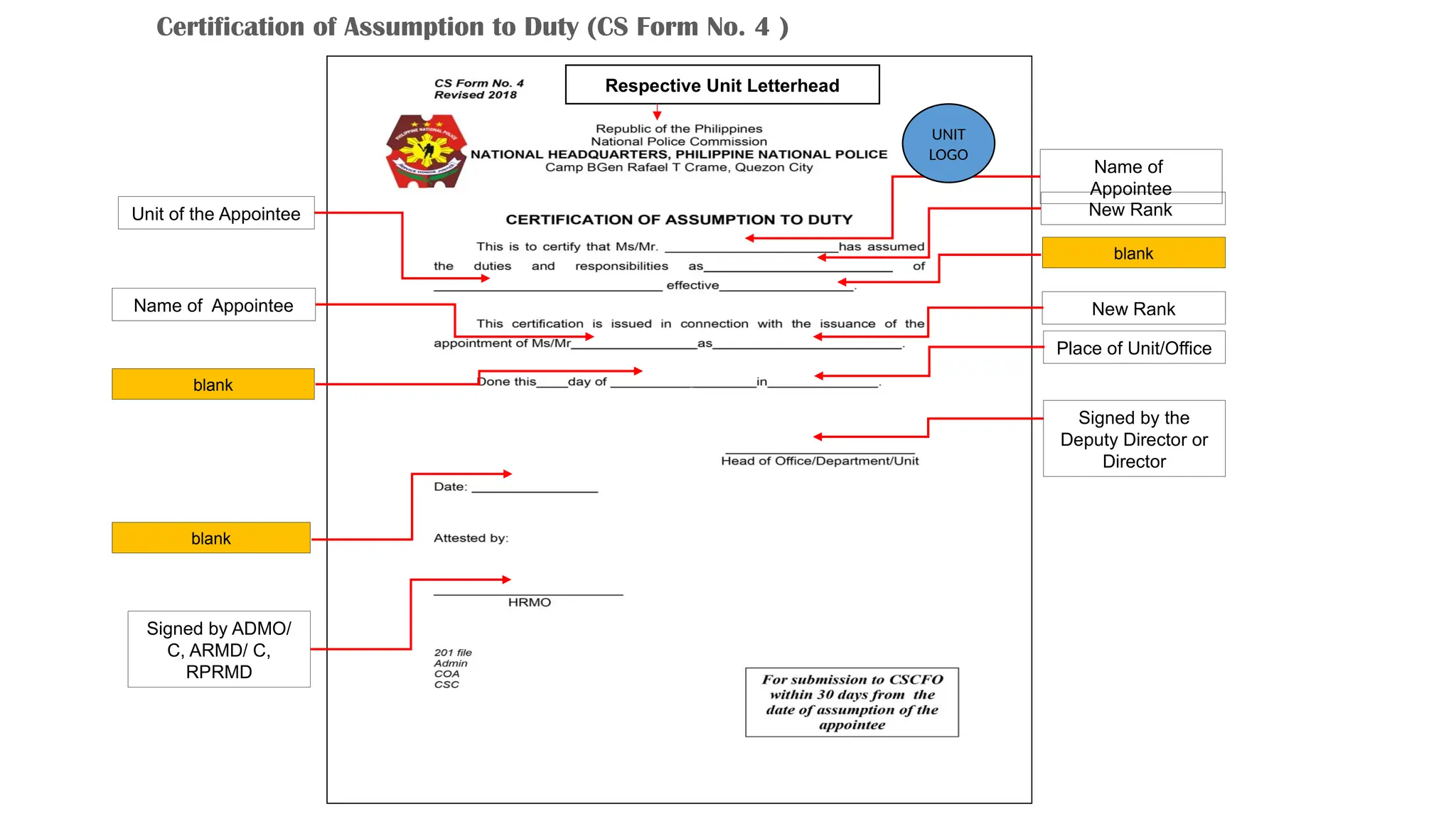 Name of
Appointee
New Rank
Unit of the Appointee
Signed by ADMO/
C, ARMD/ C,
RPRMD
New Rank
Signed by the
Deputy Director or
Director
Name of Appointee
Certification of Assumption to Duty (CS Form No. 4 )
Place of Unit/Office
Respective Unit Letterhead
UNIT
LOGO
blank
blank
blank
 