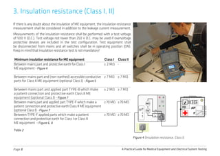 Biomedical electrical system testin.pdf