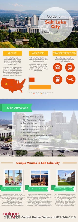 Guide For Salt Lake City Meeting Planners
