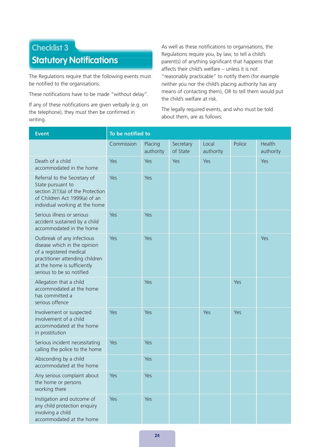Guide For Staff On Childrens Homes Regulations And Standards