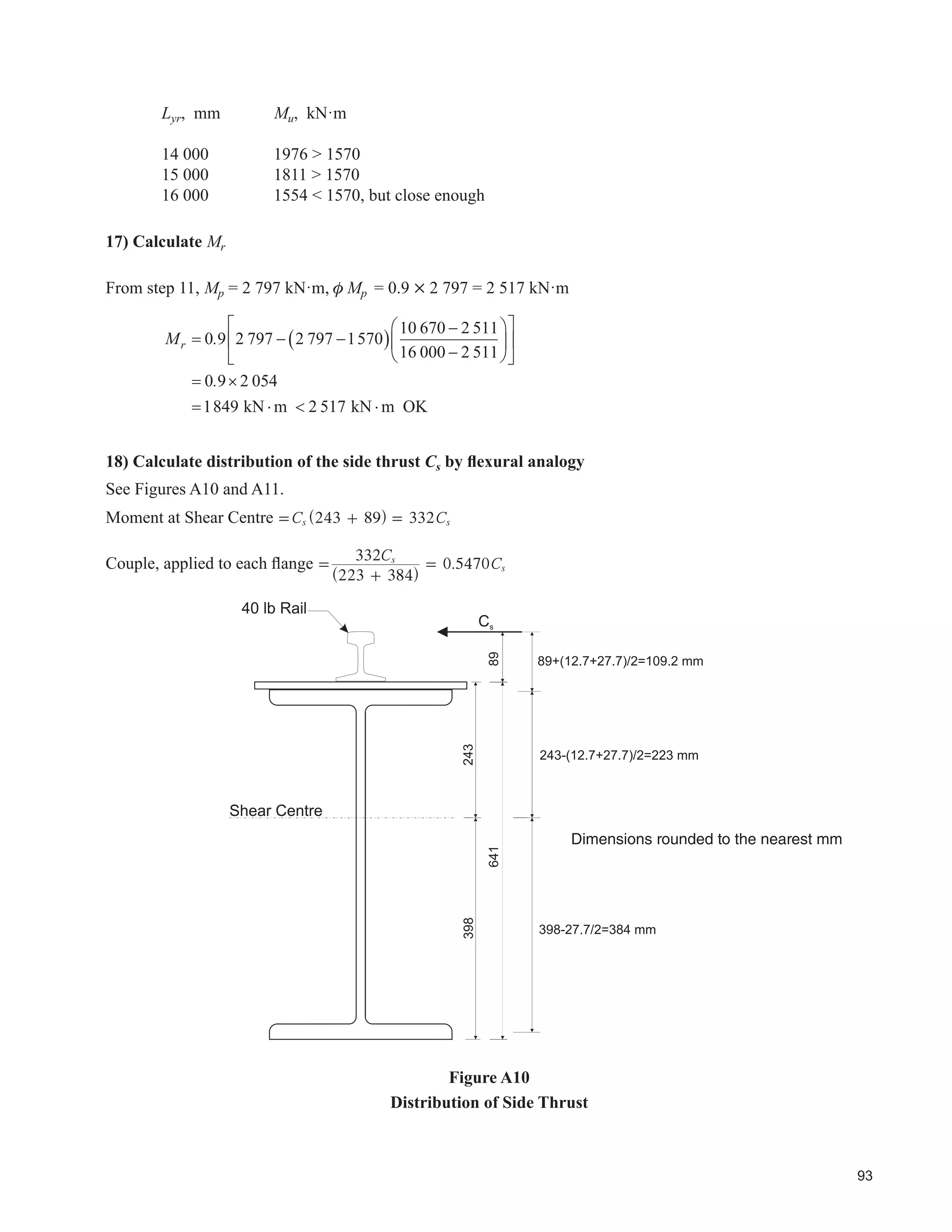 51
22. Lue, T., and Ellifritt, D.S. 1993. The Warping Constant for the W-Section with a Channel Cap. American
Institute of Steel Construction. Engineering Journal, First Quarter. Chicago, Illinois.
23. MacCrimmon, R.A., and Kennedy, D.J.L. 1997. Load and Resistance Factor Design and Analysis of
Stepped Crane Columns in Industrial Buildings. American Institute of Steel Construction. Engineering
Journal, First Quarter. Chicago, Illinois.
24. MBMA. 2006. Low Rise Building Systems Manual. Metal Building Manufacturers Association, Inc.
Cleveland, Ohio.
25. Millman, R. 1996. Fatigue LifeAnalysis of Crane Runway Girders.Association of Iron and Steel Engineers.
Iron and Steel Engineer, Vol. 73, No. 7. Pittsburgh, Pennsylvania.
26. Millman, R. 1991. Old Mill Buildings vs. Current Design Loads-A Survival Approach. Association of Iron
and Steel Engineers. Iron and Steel Engineer, Vol. 68, No. 5. Pittsburgh, Pennsylvania.
27. Mueller, J.E. 1965. Lessons from Crane Runways. American Institute of Steel Construction. Engineering
Journal, January. Chicago, Illinois.
28. Reemsnyder, H.S. and Demo, D.A. 1978. Fatigue Cracking in Welded Crane Runway Girders: Causes and
Repair Procedures. Association of Iron and Steel Engineers. Iron and Steel Engineer, April. Pittsburgh,
Pennsylvania.
29. Richard, J., Koboevic, S. and Tremblay, R. 2011. Seismic Design and Response of Crane-Supported and
Heavy Industrial Steel Structures. American Institute of Steel Construction. Engineering Journal, Third
Quarter. Chicago, Illinois.
30. Ricker, D.T. 1982. Tips for Avoiding Crane Runway Problems. American Institute of Steel Construction.
Engineering Journal, Fourth Quarter. Chicago, Illinois.
31. Rowswell, J.C. 1987. Crane Runway Systems. Rowswell and Associates, Consulting Engineers, Sault Ste.
Marie, Ontario.
32. Rowswell, J.C., and Packer J.A. 1989. Crane Girder Tie-Back Connections. Association of Iron and Steel
Engineers. Iron and Steel Engineer, January. Pittsburgh, Pennsylvania.
33. Salmon, C.G., and Johnson, J.E. 1996. Steel Structures Design and Behavior, Emphasizing Load and
Resistance Factor Design, Fourth Edition. Harper Collins College Publishers. New York, New York.
34. Schmidt, J.A. 2001. Design of Mill Building Columns Using Notional Loads. American Institute of Steel
Construction. Engineering Journal, Second Quarter. Chicago, Illinois.
35. Trahair, N.S. 2011. Inelastic Buckling of Monosymmetric I-Beams, Research Report R920. The University
of Sydney School of Civil Engineering. Sydney, Australia.
36. Tremblay, R., and Legault, P. 1996. Torsional Properties of Built-Up Crane Runway Girders. Canadian
Society of Civil Engineers. 1st
Structural Specialty Conference, Edmonton, Alberta.
37. Weaver, W.M. 1985. Whiting Crane Handbook, 4th
Edition, Third Printing, Whiting Corporation. Harvey,
Illinois.
 