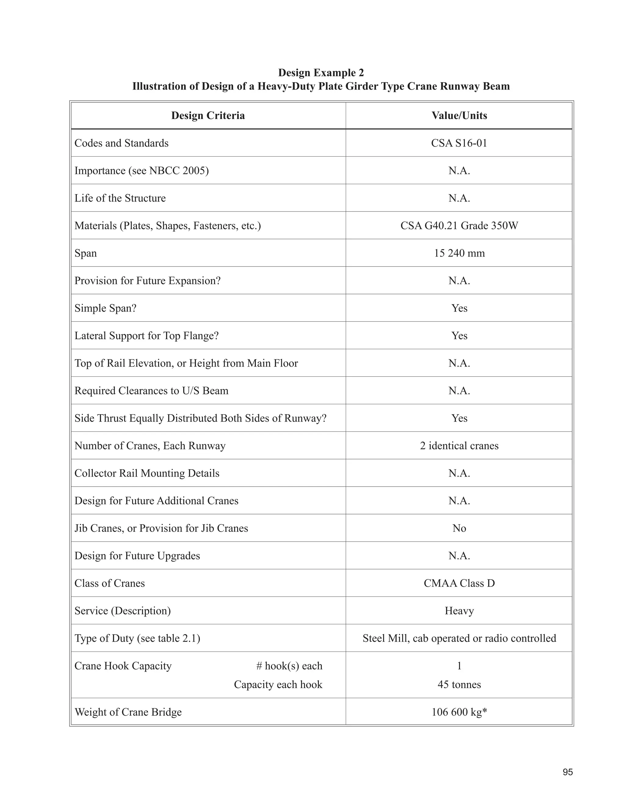 53
)LJXUH 
$ RPPRQ ([DPSOH RI D UDQH6XSSRUWLQJ 6WUXFWXUH
 