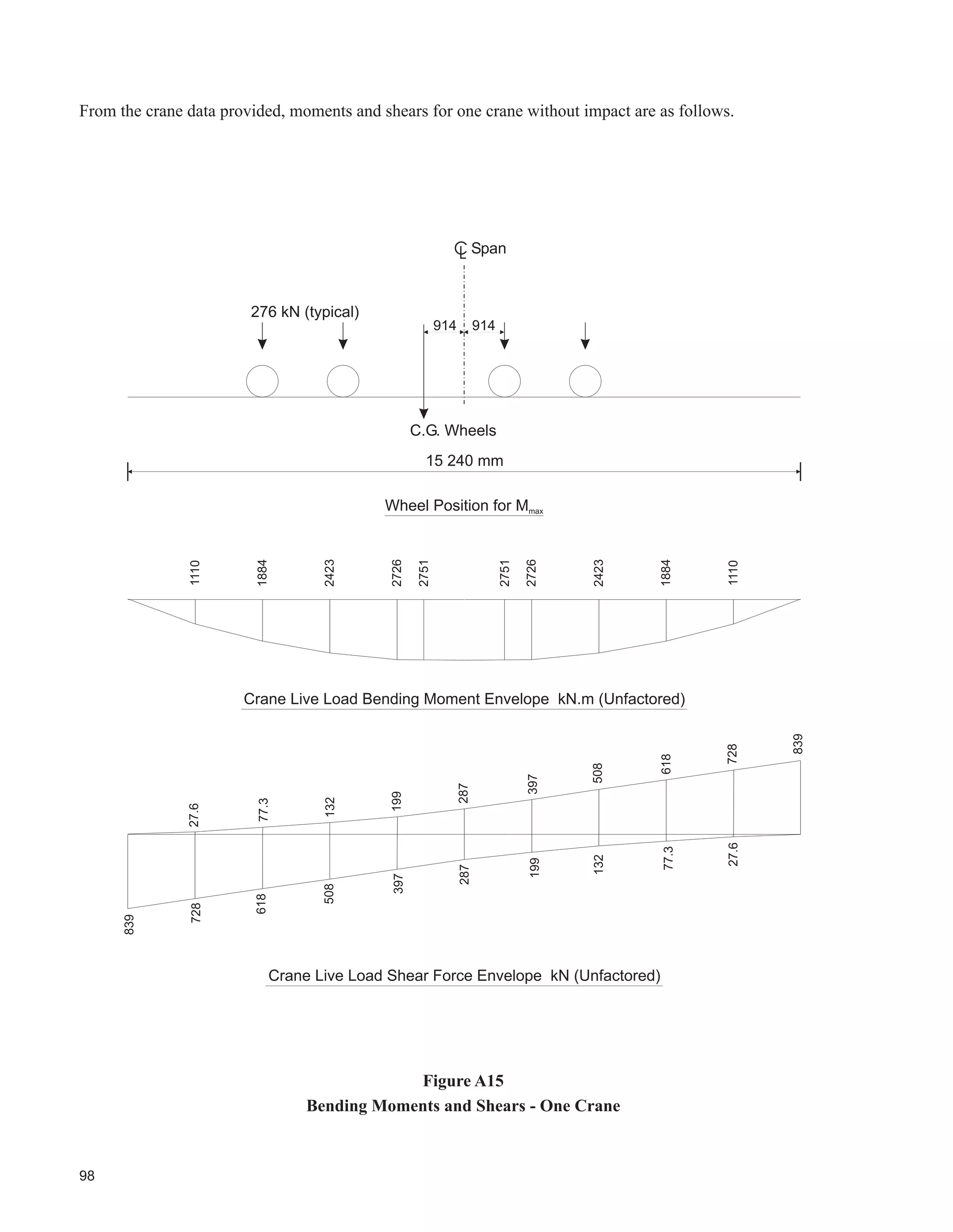 56
)LJXUH 
7SLFDO OHDUDQFH DQG :KHHO /RDG 'LDJUDP
 