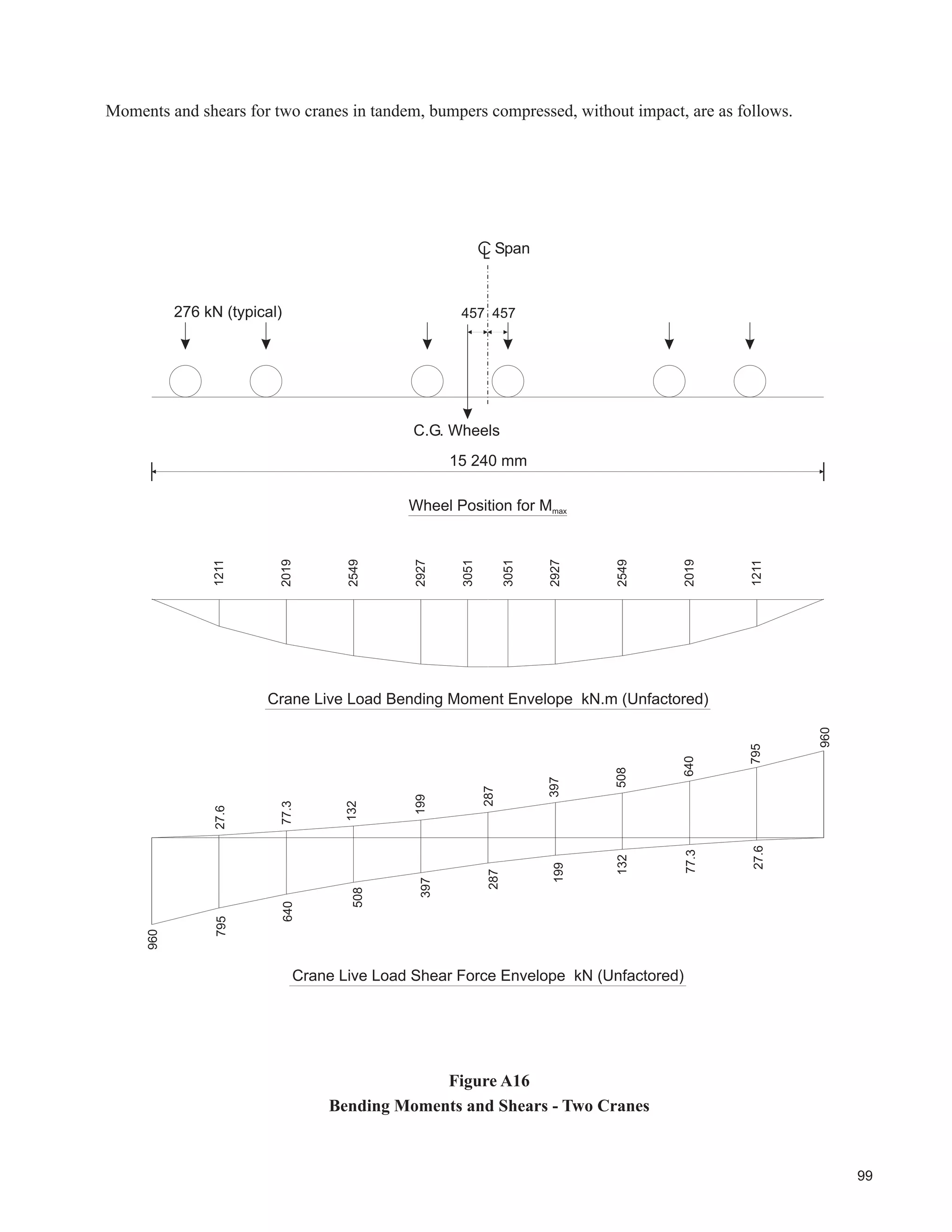 57
)LJXUH 
Typical Crane Load Eccentricities
 